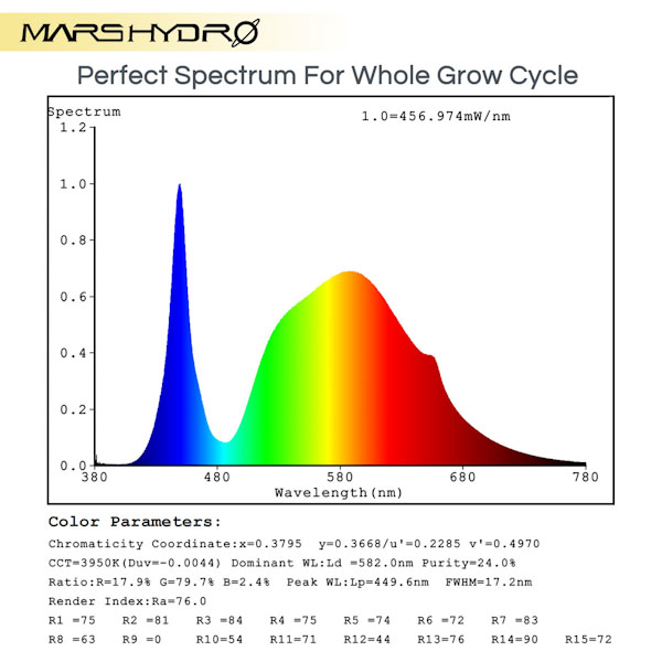Mars Hydro SP 150 Best Full Spectrum Led Plant Grow Light